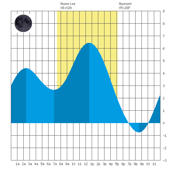 Benicia tide chart for Thursday, January 11, 2024
