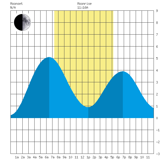 Benicia tide chart for Wednesday, January 17, 2024