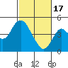 Benicia tide chart for Saturday, February 17, 2024