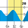 Benicia tide chart for Wednesday, March 20, 2024