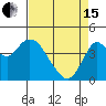 Benicia tide chart for Monday, April 15, 2024