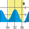 Benicia tide chart for Saturday, April 6, 2024