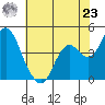 Benicia tide chart for Thursday, May 23, 2024