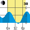 Benicia tide chart for Thursday, May 30, 2024