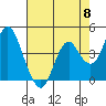 Benicia tide chart for Wednesday, May 8, 2024