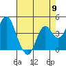 Benicia tide chart for Thursday, May 9, 2024