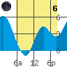 Benicia tide chart for Thursday, June 6, 2024