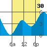 Benicia tide chart for Tuesday, July 30, 2024