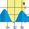 Benicia tide chart for Tuesday, July 9, 2024