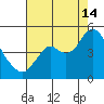 Benicia tide chart for Wednesday, August 14, 2024