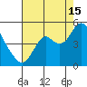 Benicia tide chart for Thursday, August 15, 2024