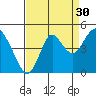 Benicia tide chart for Friday, August 30, 2024