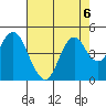 Benicia tide chart for Tuesday, August 6, 2024