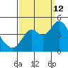 Benicia tide chart for Thursday, September 12, 2024