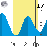 Benicia tide chart for Tuesday, September 17, 2024
