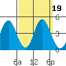 Benicia tide chart for Thursday, September 19, 2024