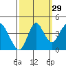 Benicia tide chart for Sunday, September 29, 2024