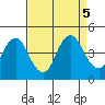 Benicia tide chart for Thursday, September 5, 2024