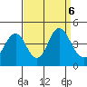 Benicia tide chart for Friday, September 6, 2024