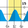 Benicia tide chart for Tuesday, October 15, 2024