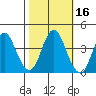 Benicia tide chart for Wednesday, October 16, 2024