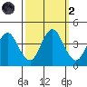 Benicia tide chart for Wednesday, October 2, 2024