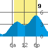 Benicia tide chart for Wednesday, October 9, 2024