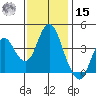 Benicia tide chart for Friday, November 15, 2024