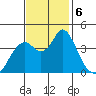 Benicia tide chart for Wednesday, November 6, 2024