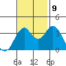 Benicia tide chart for Saturday, November 9, 2024