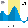 Benicia tide chart for Sunday, December 15, 2024