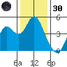 Benicia tide chart for Monday, December 30, 2024