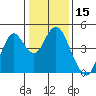 Benicia tide chart for Wednesday, January 15, 2025