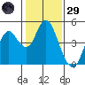 Benicia tide chart for Wednesday, January 29, 2025