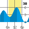 Benicia tide chart for Thursday, January 30, 2025