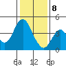 Benicia tide chart for Wednesday, January 8, 2025