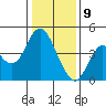 Benicia tide chart for Thursday, January 9, 2025