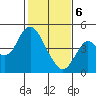 Benicia tide chart for Thursday, February 6, 2025