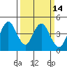 Benicia tide chart for Friday, March 14, 2025