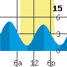 Benicia tide chart for Saturday, March 15, 2025