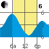 Benicia tide chart for Thursday, March 6, 2025