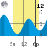 Benicia tide chart for Saturday, April 12, 2025