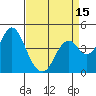 Benicia tide chart for Tuesday, April 15, 2025