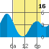 Benicia tide chart for Wednesday, April 16, 2025