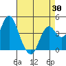 Benicia tide chart for Wednesday, April 30, 2025