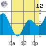 Benicia tide chart for Monday, May 12, 2025