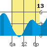 Benicia tide chart for Tuesday, May 13, 2025