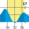 Benicia tide chart for Saturday, May 17, 2025