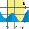 Benicia tide chart for Tuesday, May 6, 2025