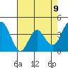 Benicia tide chart for Friday, May 9, 2025